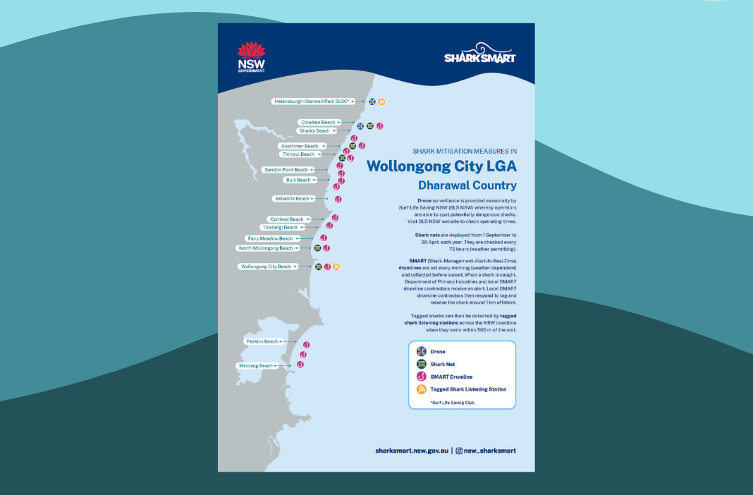 Map of Shark Mitigation Measures in Wollongong LGA