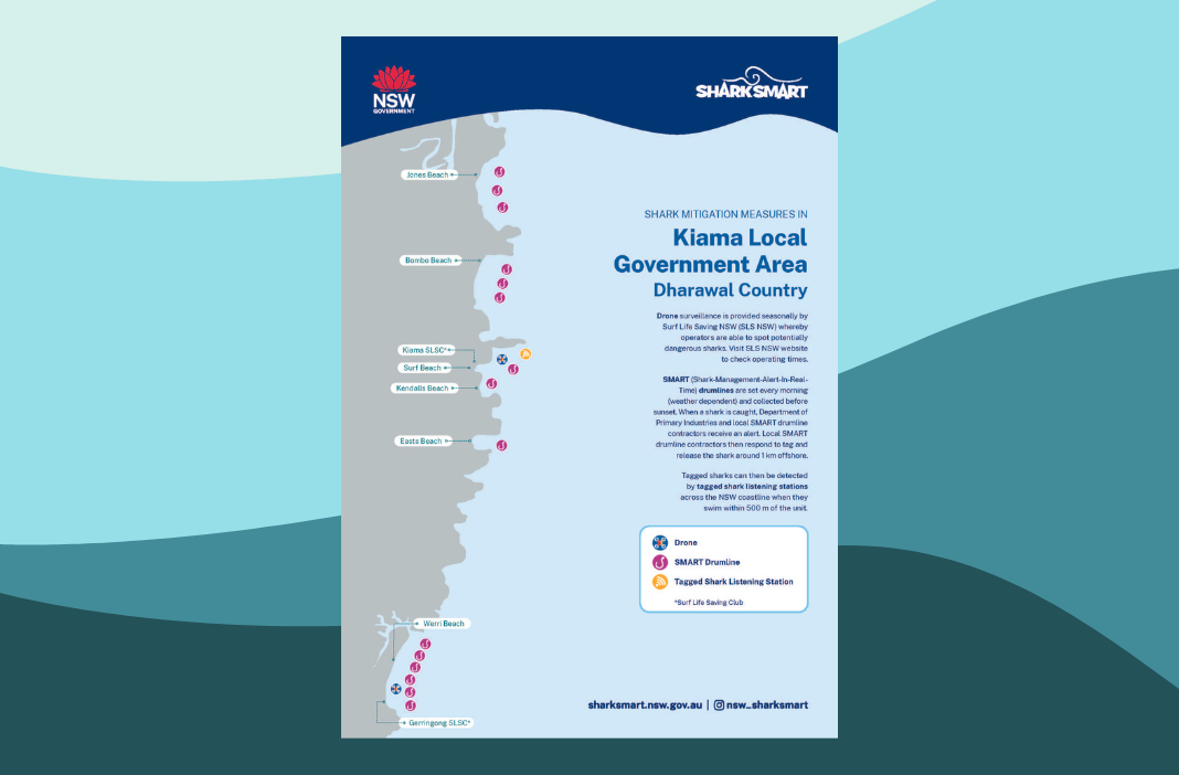 Map of Shark Mitigation Measures in Kiama LGA