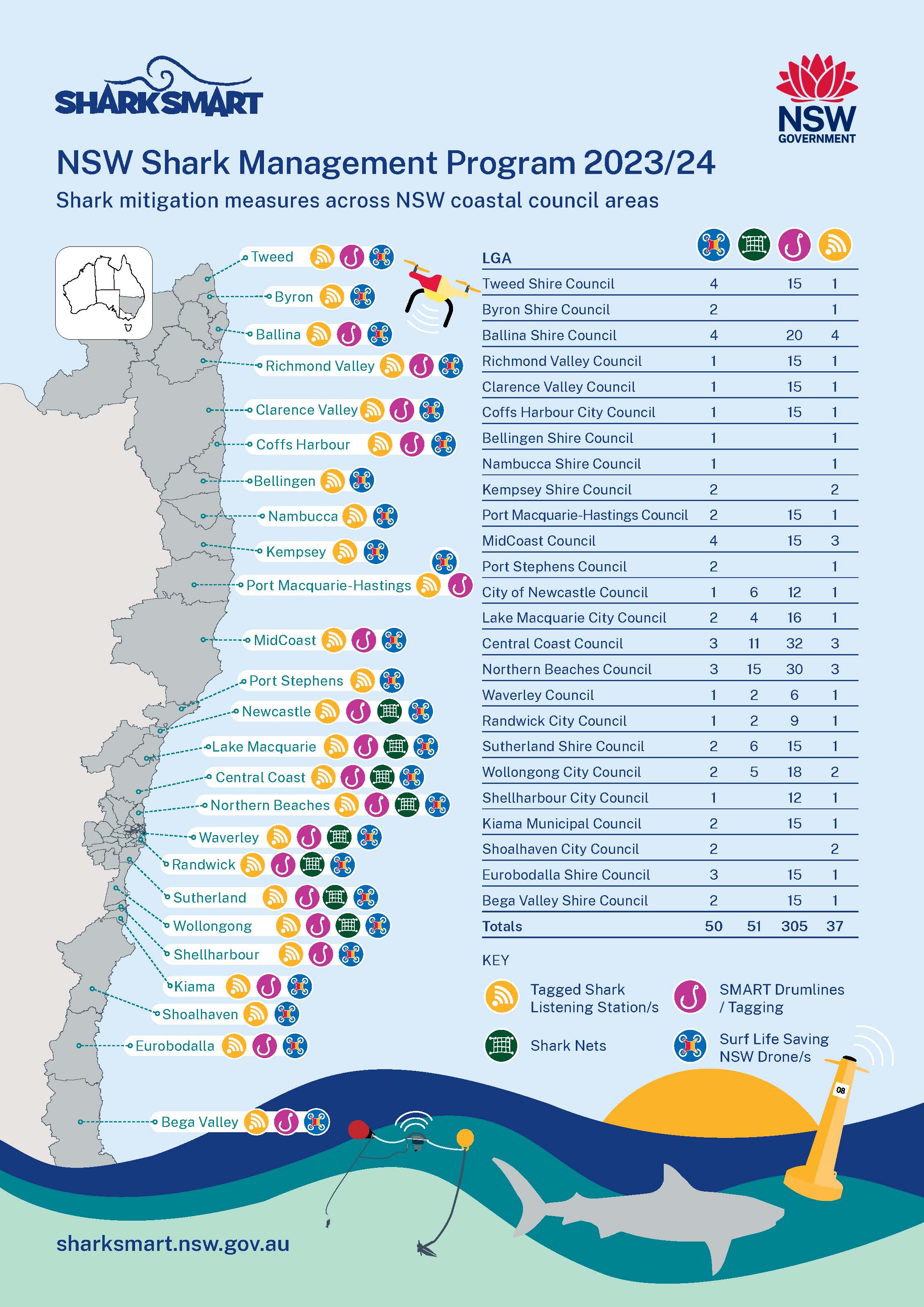 Shark Management Program Map 2023-24